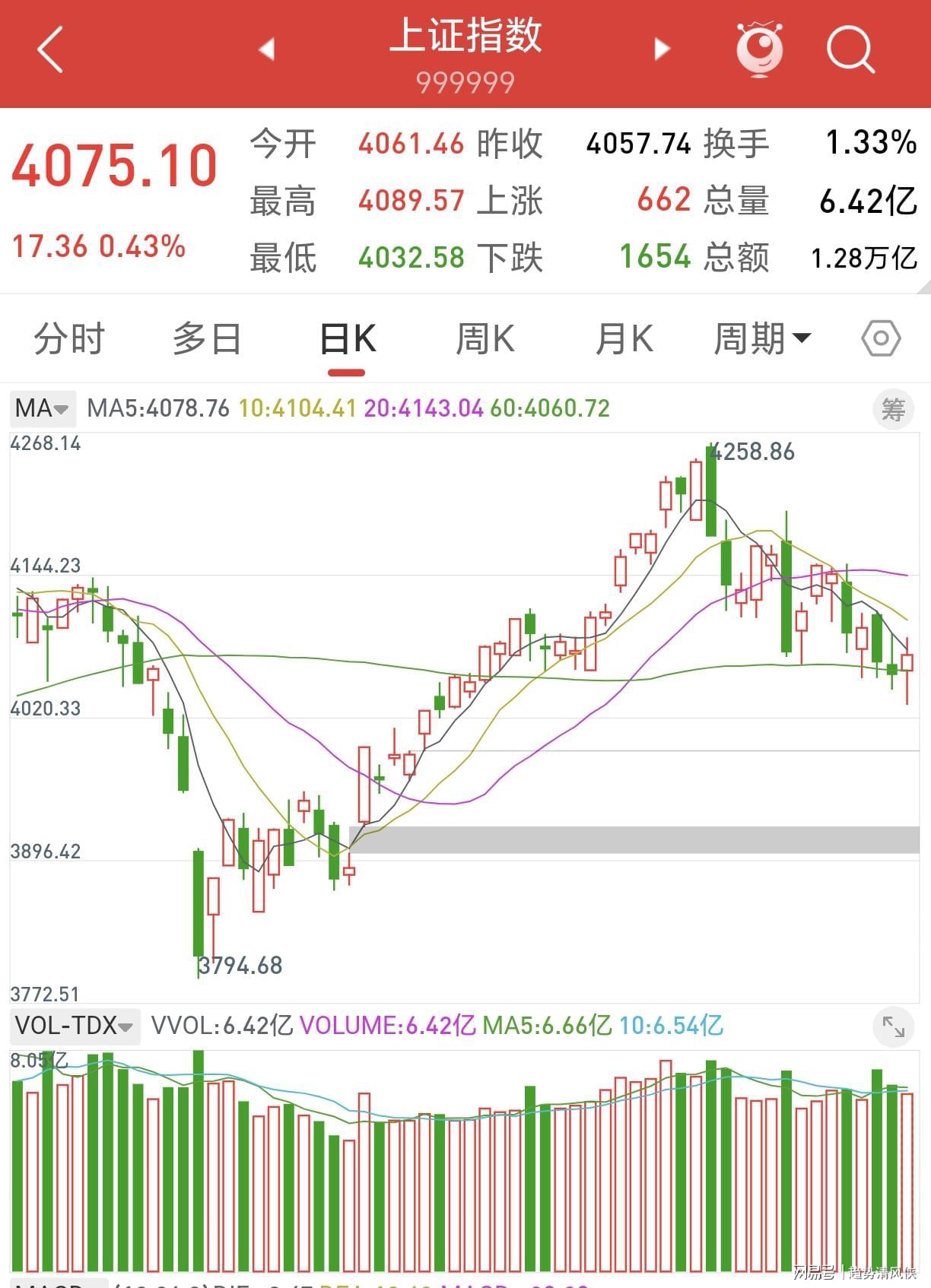 西蒙尼盛赞阿尔瓦雷斯,马竞欲以其为核心建队