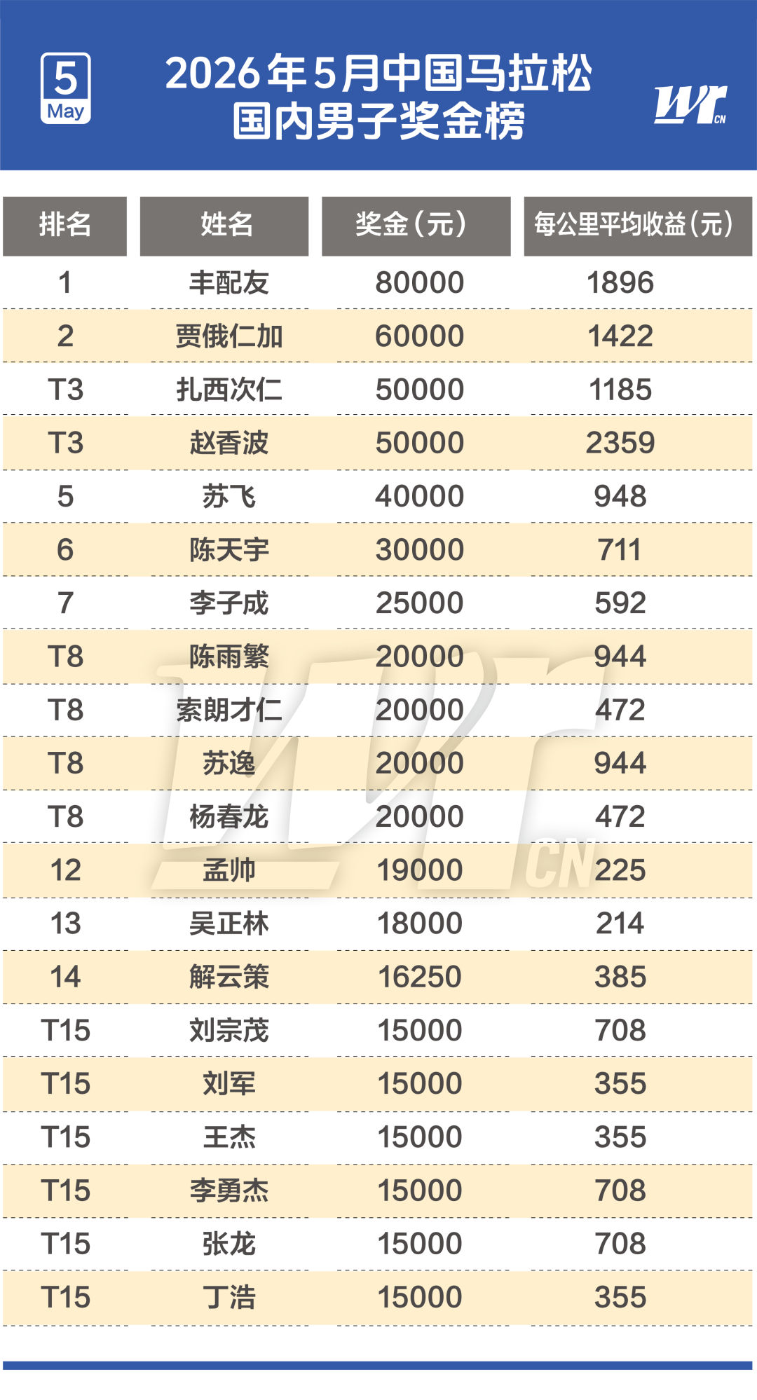 检方调取伍兹醉驾案医疗记录