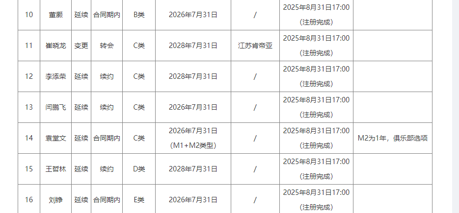 爱游戏体育2026年NBA选秀球员之亚历克斯