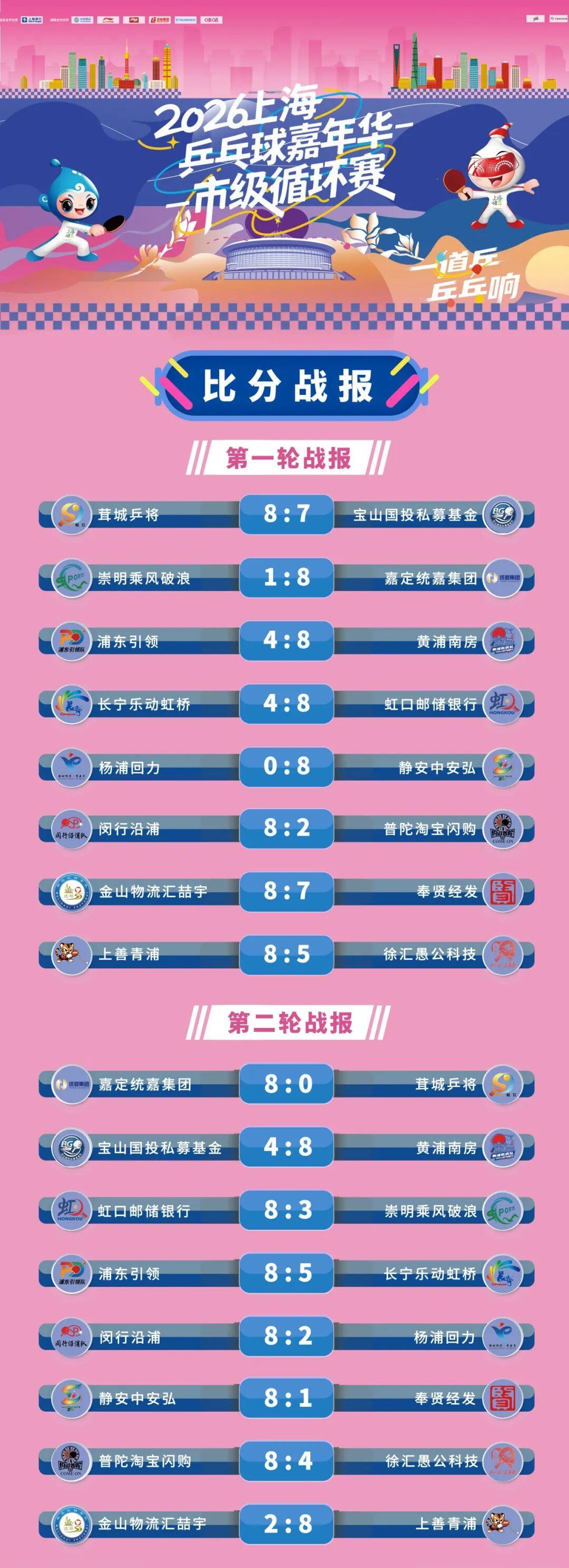 尼克斯53年首冠!NBA历届总冠军全记录