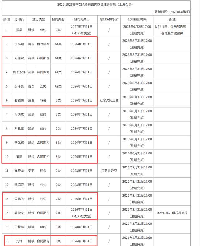 武切维奇计划在NBA结束职业生涯