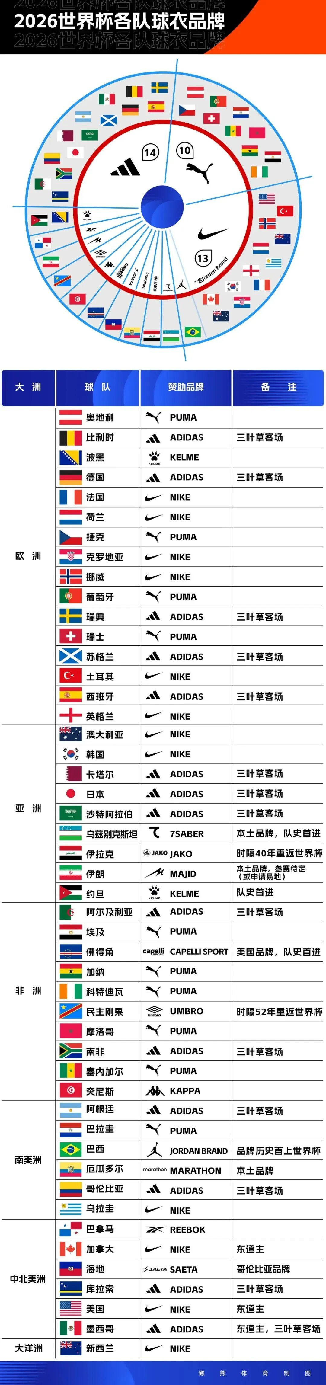 爱游戏体育-唐斯：布朗最出色的一点就是善于倾听 他非常尊重我们的意见