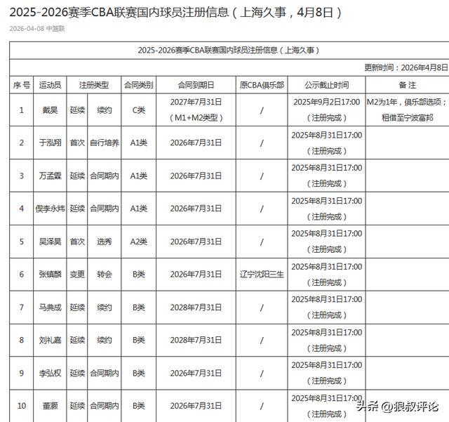 文班:现在我们需要保持信念,必须赢下三场我知道我们能做到