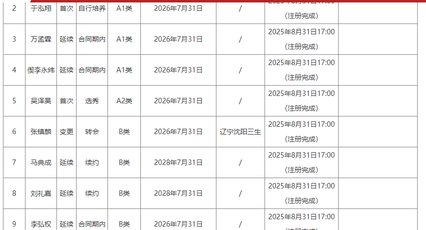 克拉克加公开赛穿球衣遭嘘仍抓鸟