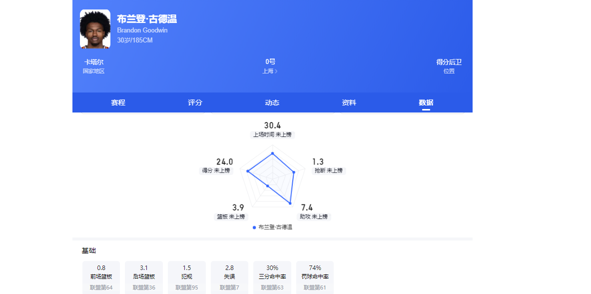 黄金一代余晖未尽,比利时与埃及谁先撞破宿命?